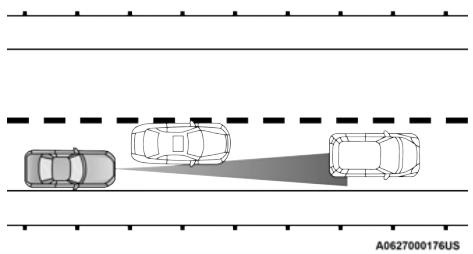 JEEP Renegade Phase 2 (2018-2022) - CONDUITE DÉCENTREE - 1