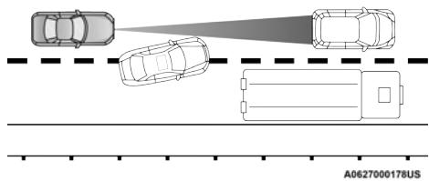 JEEP Renegade Phase 2 (2018-2022) - CHANGEMENT DE VOIE - 1