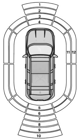 JEEP Renegade Phase 2 (2018-2022) - AFFICHAGE DU SYSTÉME PARKSENSE - 1
