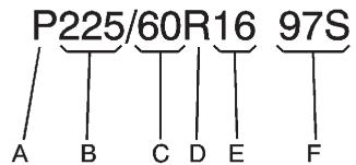 CADILLAC STS (2011) - Dimensions des pneus - 1