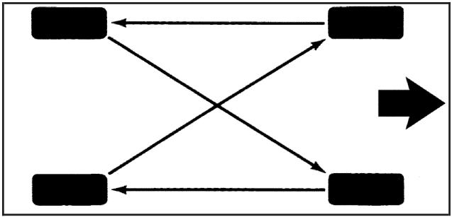 Saturn Vue 2 (2008) - Inspection et permutation des pneus - 1