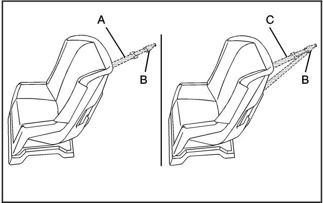 Saturn Vue 2 (2008) - Ancrages inférieurs pour siège d'enfant (Système LATCH) - 2