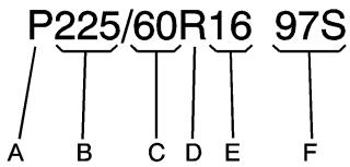 Saturn Vue 2 (2008) - Dimensions des pneus - 1