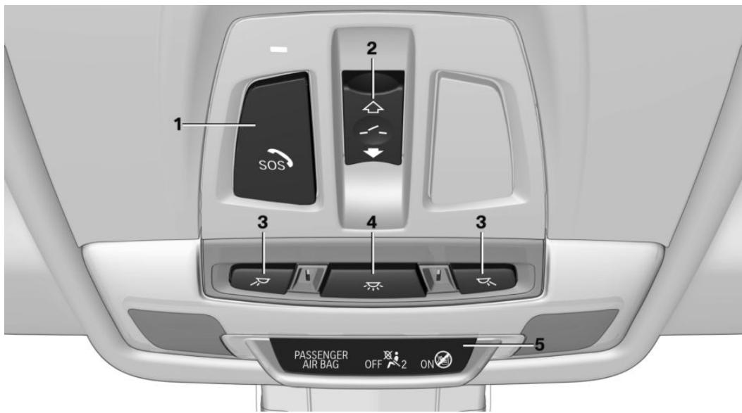 BMW X1 Phase 2 (2019-2022) - Autour de la console centrale - 6