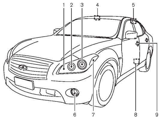 INFINITI M (2011) - Avertissement FCC : - 1