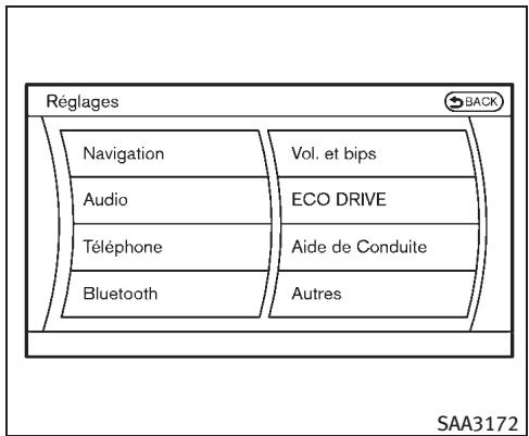 INFINITI M (2011) - Réglage de la force de réaction du système de pédale ECO : - 2