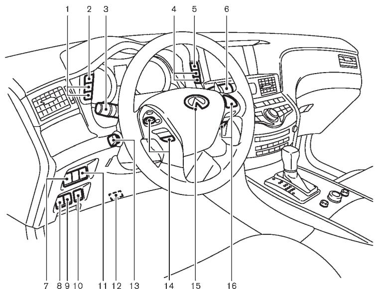 INFINITI M (2011) - Instruments et commandes - 1