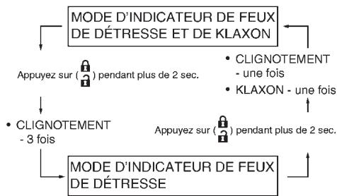 INFINITI M (2011) - Comment changer de mode : - 1