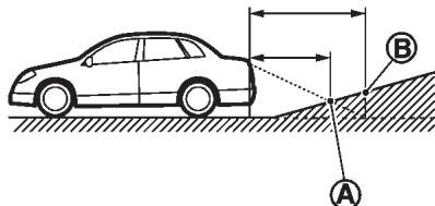INFINITI M (2011) - DIFFÉRENCE ENTRE LES DISTANCES CALCULÉES ET RÉELLES - 2
