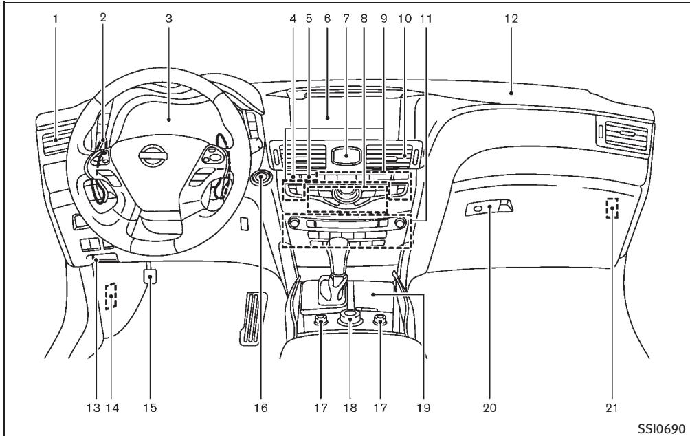 INFINITI M (2011) - Instruments et commandes - 2