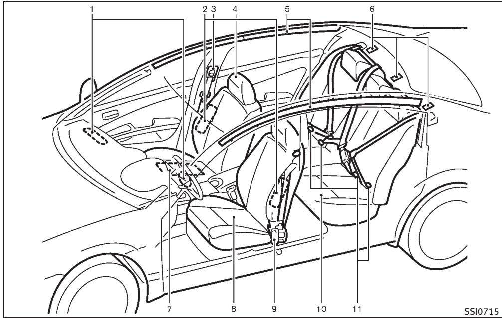INFINITI M (2011) - SIÉGES, CEINTURES DE SECURITÉ ET SYSTème DE RETENUE SUPPLEMENTaire (SRS) - 1