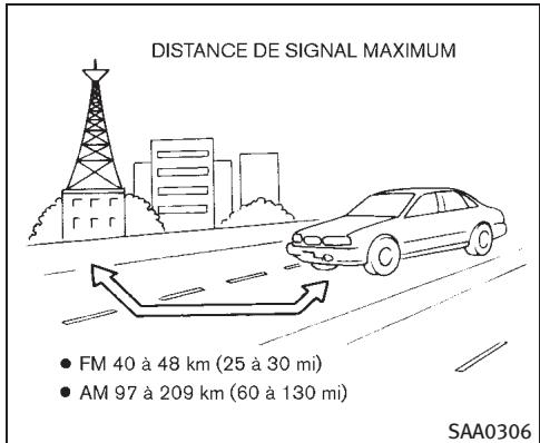 INFINITI M (2011) - Réception radio : - 1