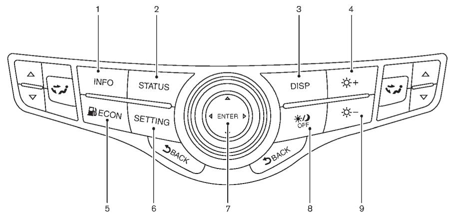 INFINITI M (2011) - Modèle avec système de navigation - 1