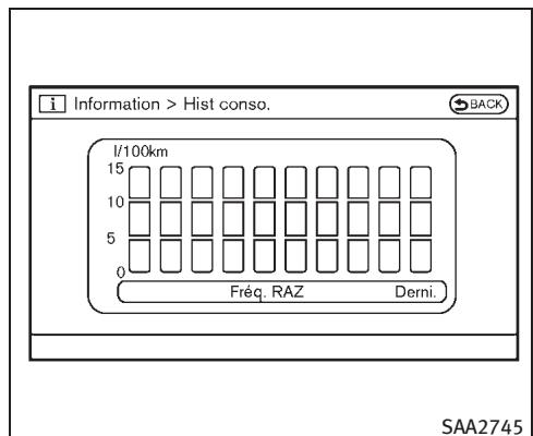 INFINITI M (2011) - Affichage d'informations sur le vehicule - 4
