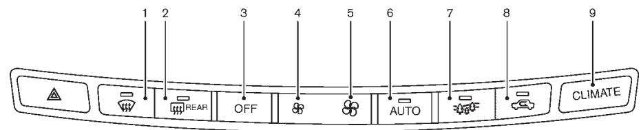 INFINITI M (2011) - Système de ventilation supérieure automatique : - 1