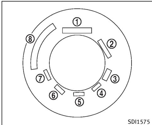 INFINITI M (2011) - Vérification de la pression des pneus - 1