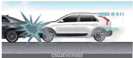 KIA Niro SG2 (2021) - Conditions de déploiement des coussins gonflables - 1