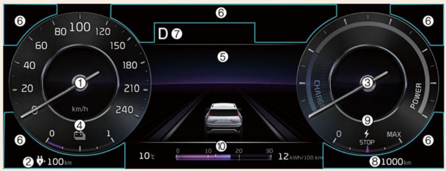 KIA Niro SG2 (2021) - Combiné d'instruments - 1