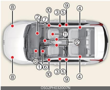 KIA Niro SG2 (2021) - Composants et fonctions du système de retenue supplémentaire (SRS) - 1