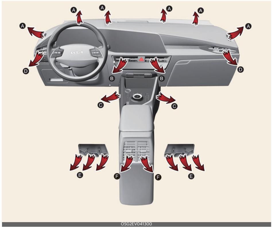 KIA Niro SG2 (2021) - Chauffage et climatisation manuels - 1