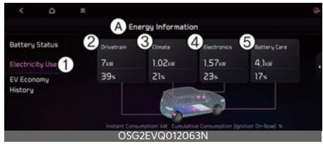KIA Niro SG2 (2021) - renseignements sur l'énergie - 1