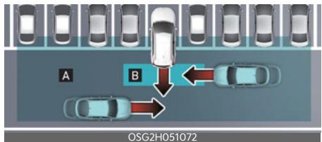 KIA Niro SG2 (2021) - Assistance à la prévention de collisions en circulation transversale arrière (RCCA) (selon l'équipement) - 1