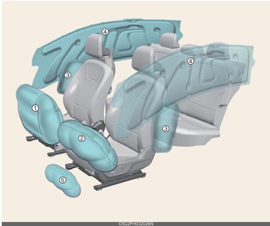 KIA Niro SG2 (2021) - Coussin gonflable - système de retenue supplémentaire avancé - 1