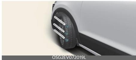 KIA Niro SG2 (2021) - Fonctionnement - 1