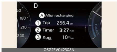 KIA Niro SG2 (2021) - A : Informations sur la conduite - 1