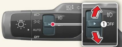 KIA Niro SG2 (2021) - Utilisation des phares antibrouillard avant #D (selon l'équipement) - 1
