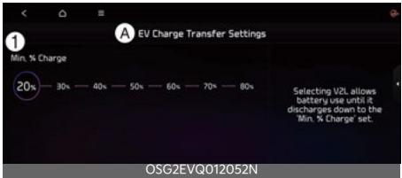 KIA Niro SG2 (2021) - Transfert de charge EV - 1