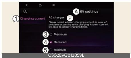 KIA Niro SG2 (2021) - Courant de charge - 1