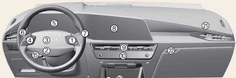 KIA Niro SG2 (2021) - Aperçu du tableau de bord - 1