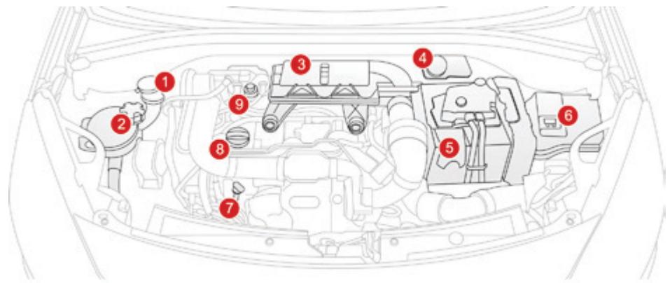 DS Automobiles DS3 Phase 2 (2014-2016) - Moteurs Diesel - 1