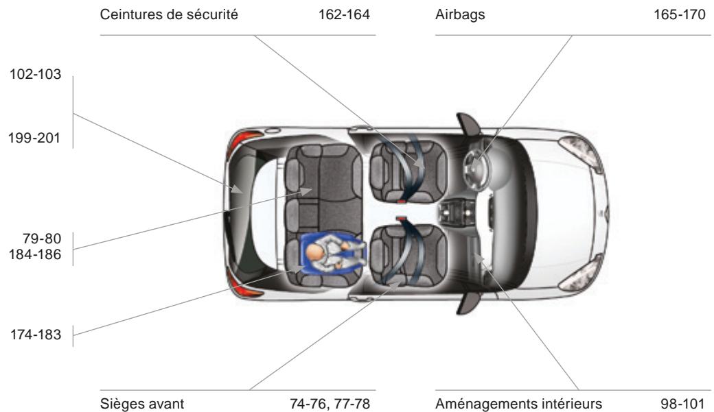 DS Automobiles DS3 Phase 2 (2014-2016) - Intérieur - 1