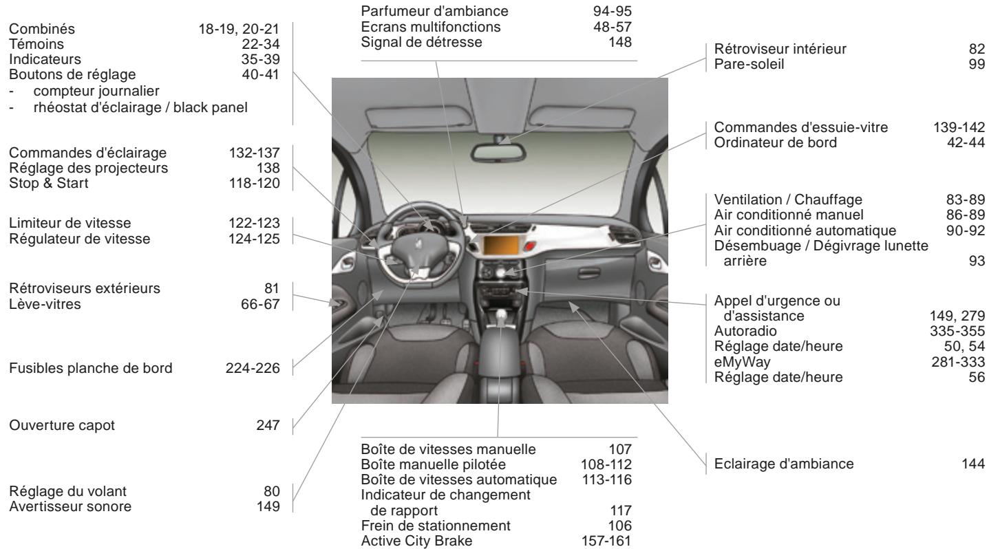 DS Automobiles DS3 Phase 2 (2014-2016) - Poste de conduite - 1