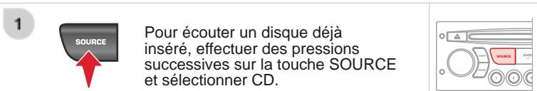 DS Automobiles DS3 Phase 2 (2014-2016) - CD Écouter un CD - 1