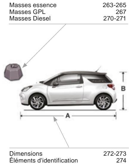 DS Automobiles DS3 Phase 2 (2014-2016) - Caracteristiques - Entretien - 2