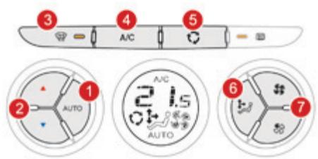 DS Automobiles DS3 Phase 2 (2014-2016) - Fonctionnement automatique - 1