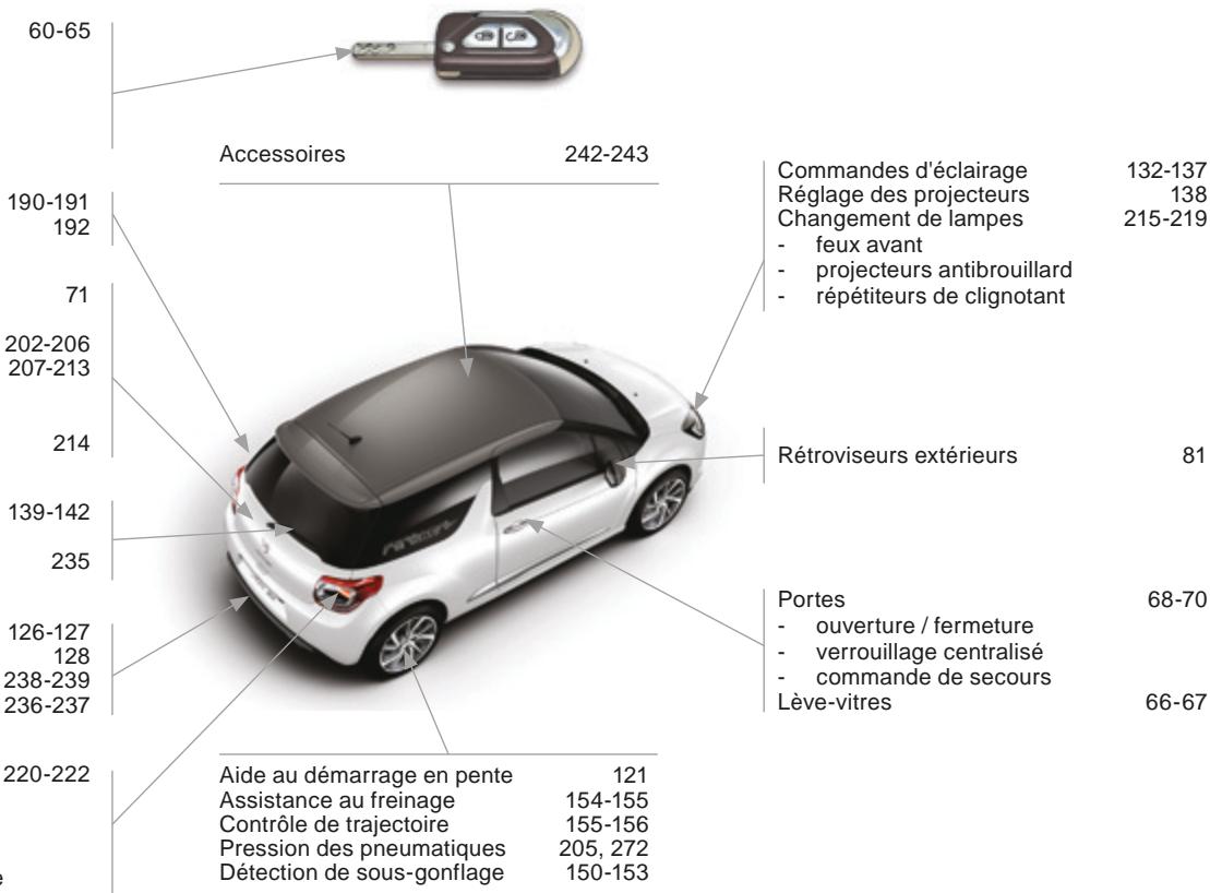 DS Automobiles DS3 Phase 2 (2014-2016) - Exterieur - 1