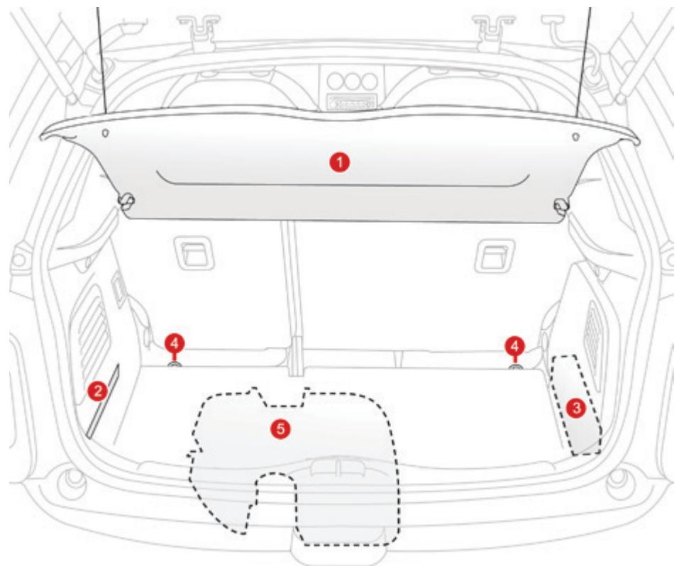 DS Automobiles DS3 Phase 2 (2014-2016) - Aménagements du coffre - 1