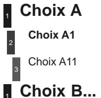 DS Automobiles DS3 Phase 2 (2014-2016) - FUNCTION PRINCIPALE - 1