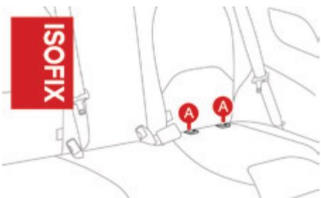 DS Automobiles DS3 Phase 2 (2014-2016) - Fixations "ISOFIX" - 2