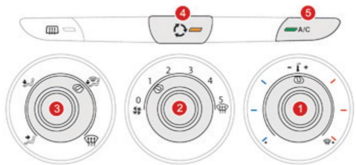 DS Automobiles DS3 Phase 2 (2014-2016) - Façade avec commande manuelle - 2