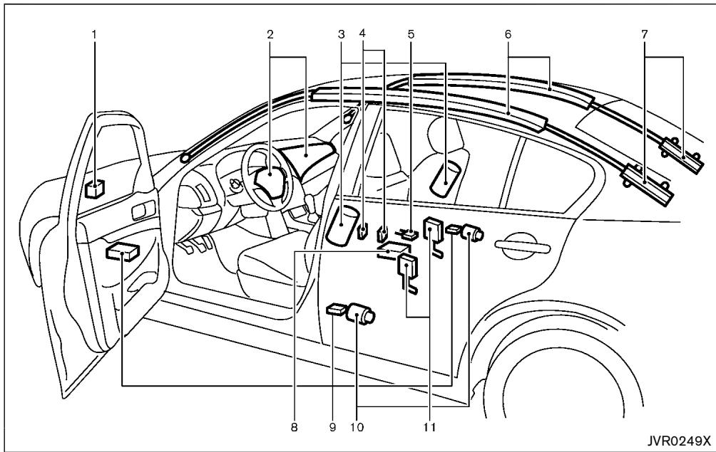 INFINITI Q50 (2016) - PRÉCAUTIONS À PRENDRE AVEC LES SYSTÈMES DE RETENUE SUPPLÉMENTAIRE - 4