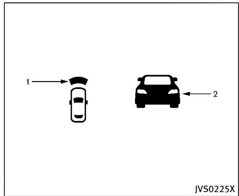 INFINITI Q50 (2016) - ACTIVER/DÉSACTIVER LE SYSTÈME DCA - 2