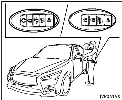 INFINITI Q50 (2016) - CHAMP D'OPÉRATION DE LA CLÉ INTELLIGENTE - 2