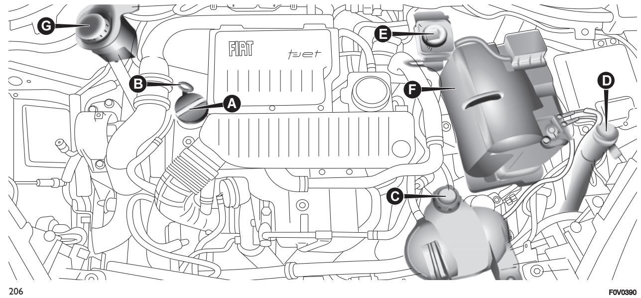 FIAT Doblo 2 Phase 2 (2015-2022) - Versions 1.4 t-jet - 1