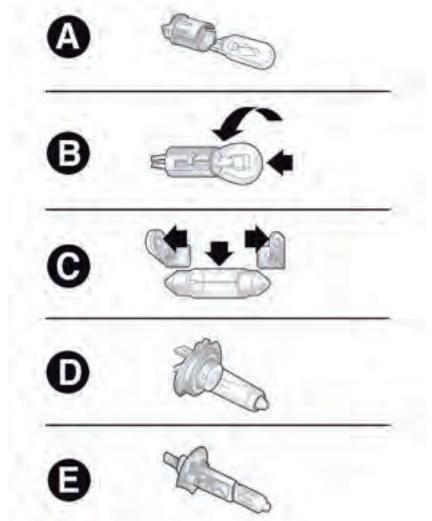 FIAT Doblo 2 Phase 2 (2015-2022) - TYPES d'ampoules - 1