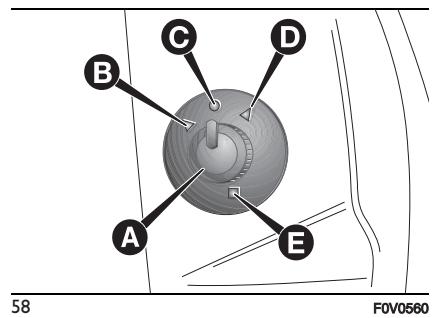 FIAT Doblo 2 Phase 2 (2015-2022) - Rabattement électrique - 1